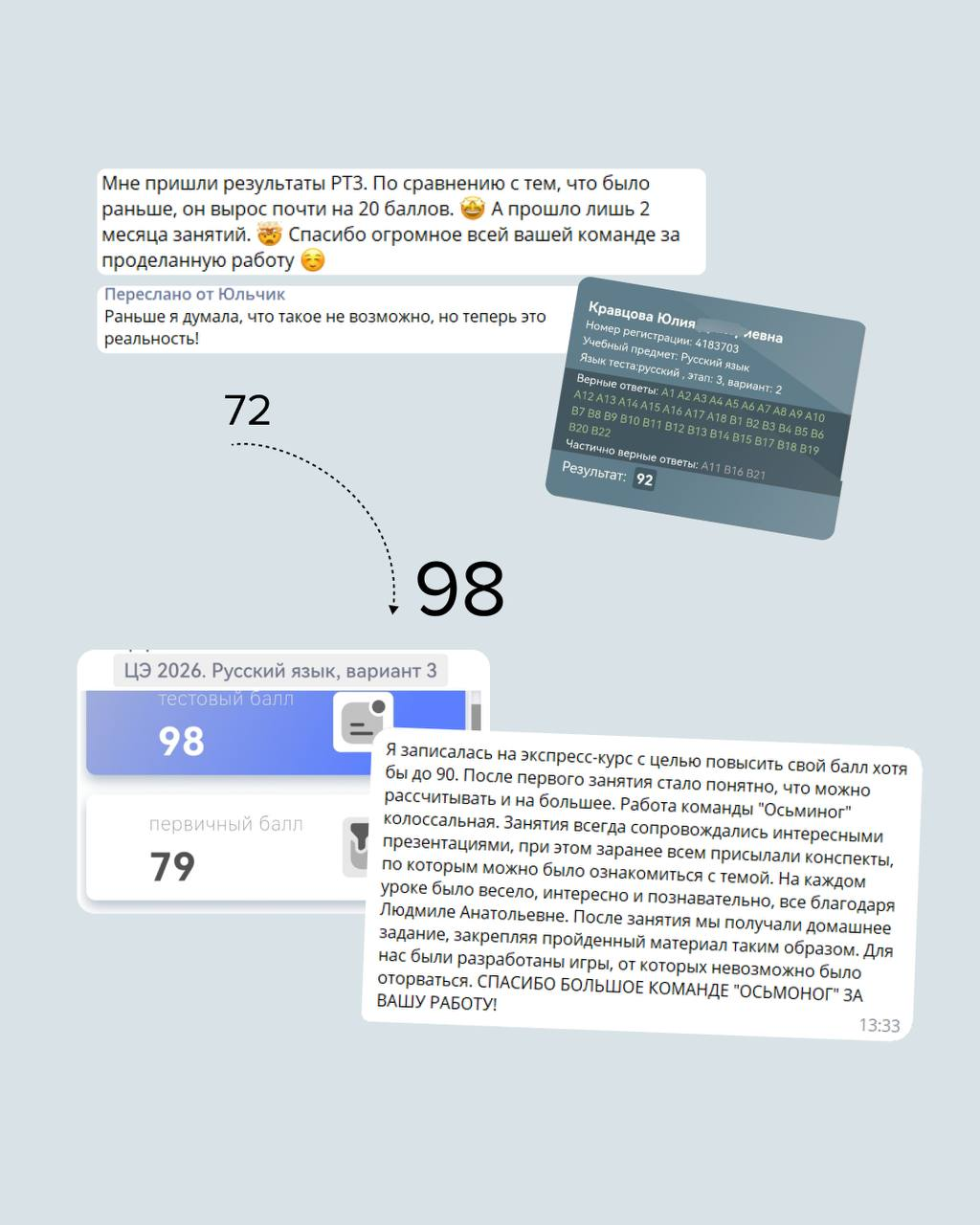 Отзывы о РТ, конспектах, презентациях и игровых заданиях; результат 98 баллов